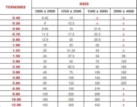 2mm sheet metal weight|how strong is 2mm steel.